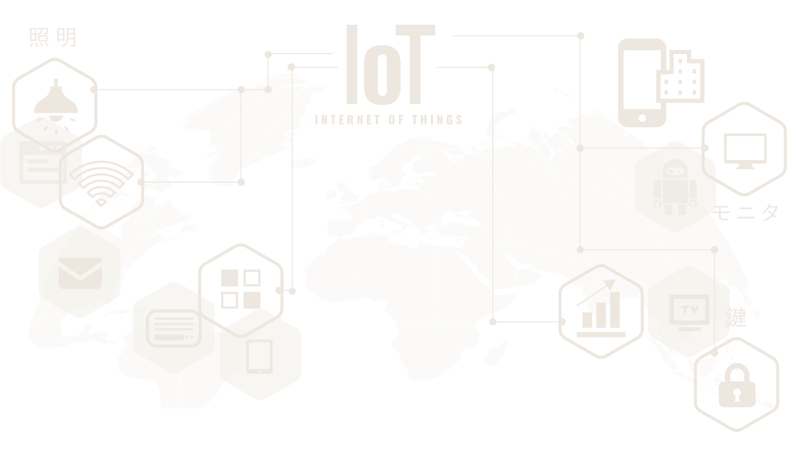 IoT事業部